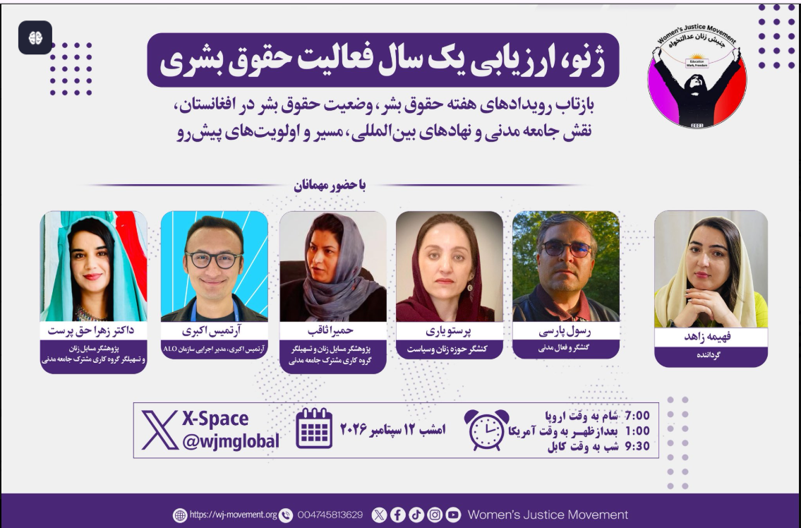 From Reflection to Action: An Analytical Review of One Year of Human Rights Activism